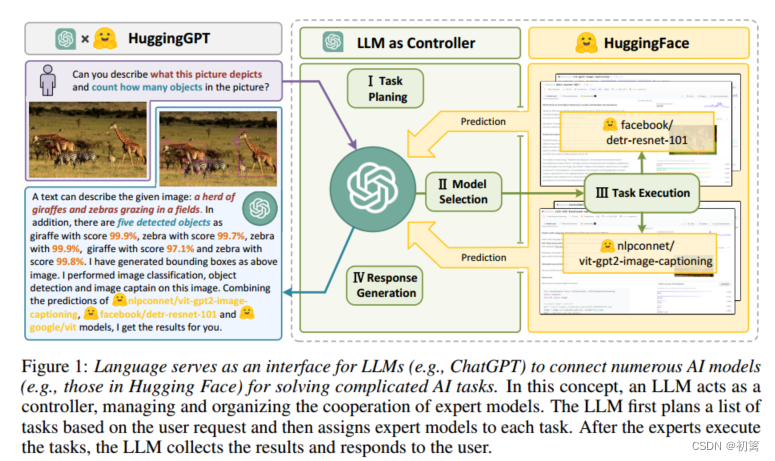 HuggingGPT: Solving AI Tasks with ChatGPT and its Friends in Hugging Face