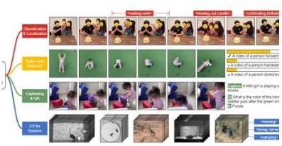 谷歌推出通用视频模型：能精准分类、定位、检索等